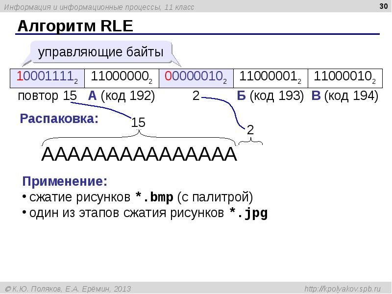 Алгоритм RLE Алгоритм RLE