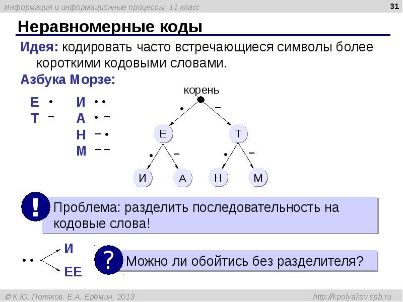 Неравномерные коды Неравномерные коды