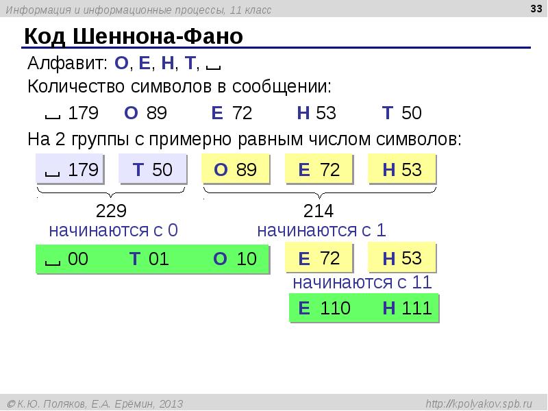 Код Шеннона-Фано Код Шеннона-Фано