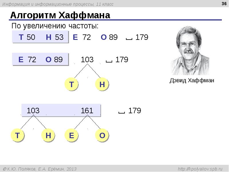 Алгоритм Хаффмана Алгоритм Хаффмана