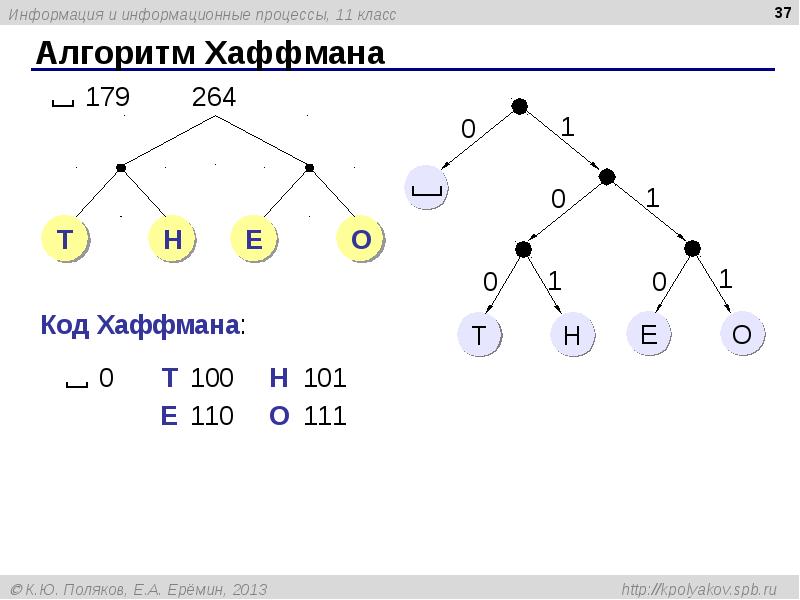 Алгоритм Хаффмана Алгоритм Хаффмана