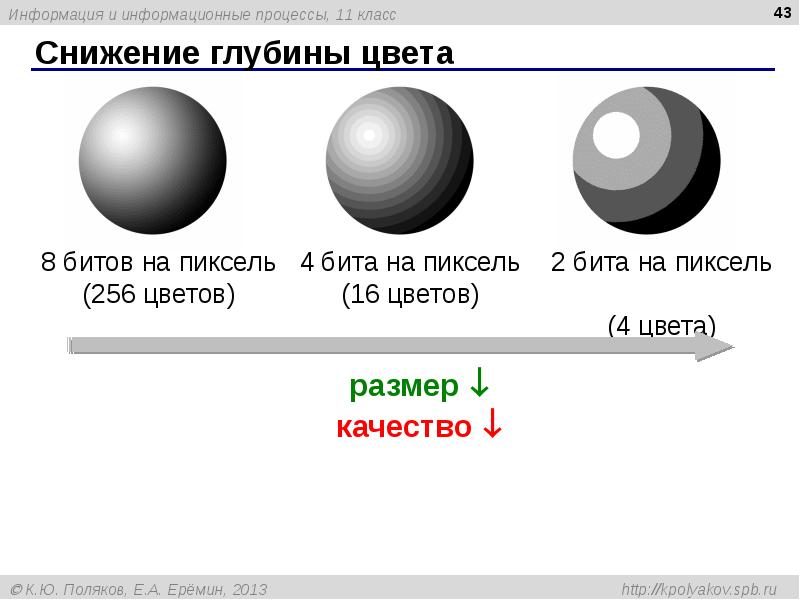 Снижение глубины цвета Снижение глубины цвета