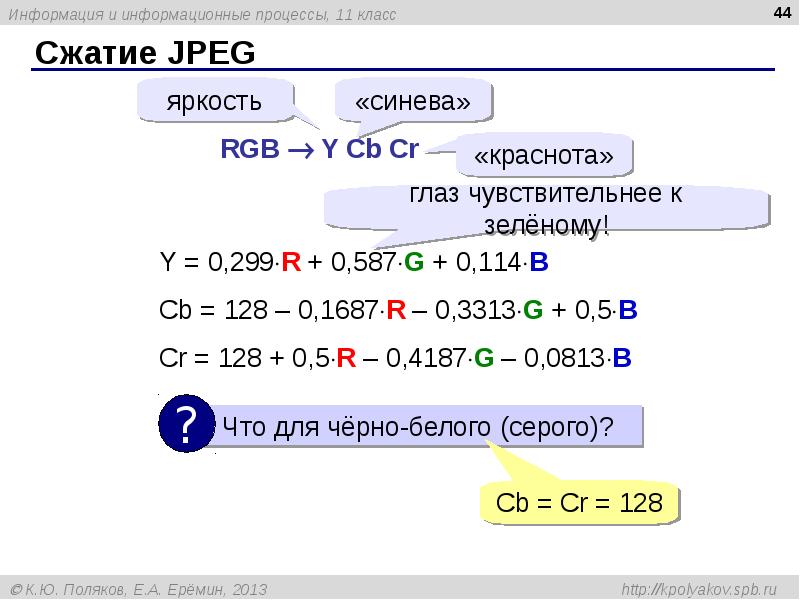 Сжатие JPEG Сжатие JPEG