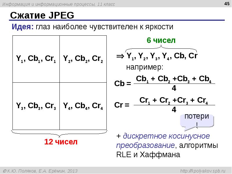 Сжатие JPEG Сжатие JPEG