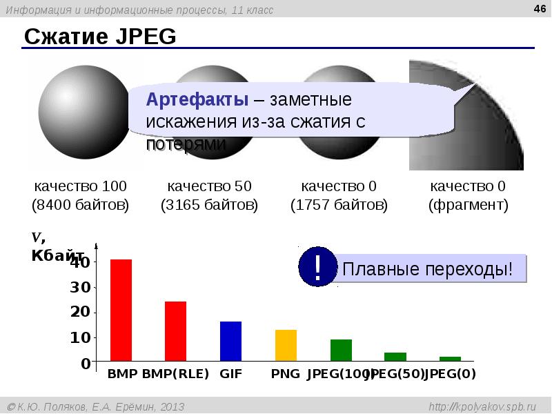 Сжатие JPEG Сжатие JPEG