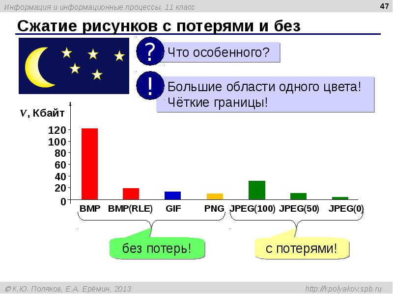 Сжатие рисунков с потерями и без Сжатие рисунков с потерями и без
