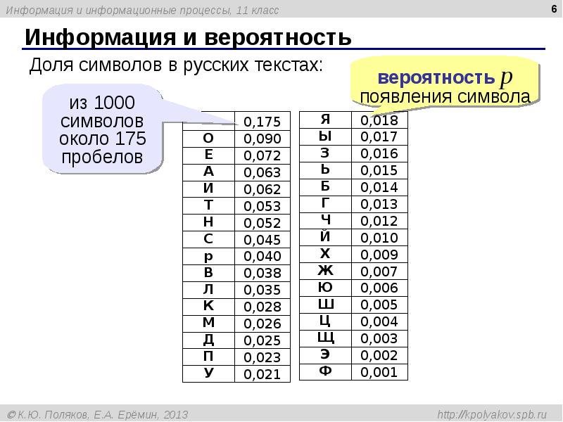 Информация и вероятность Информация и вероятность