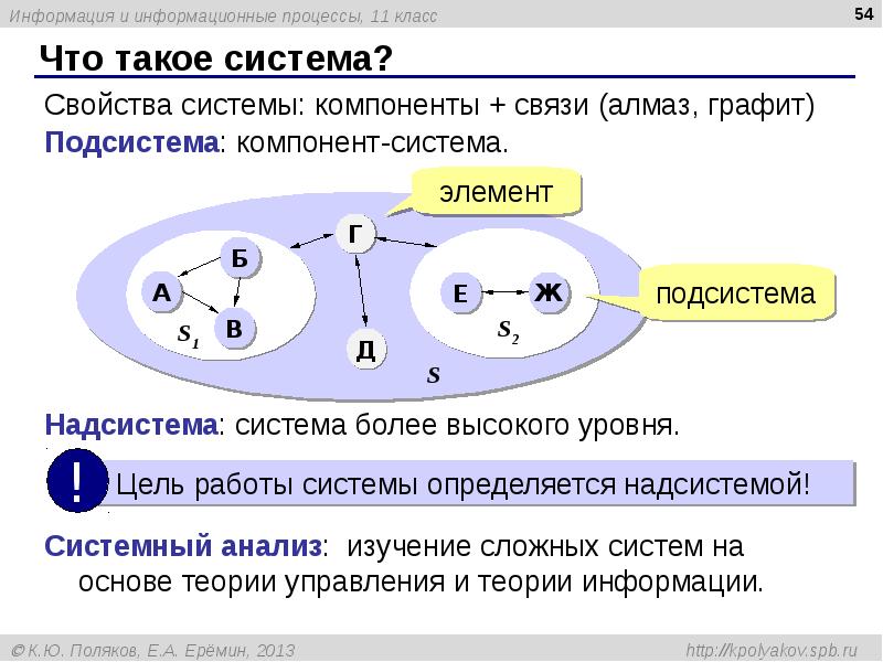 Презентация по информатике 11 класс