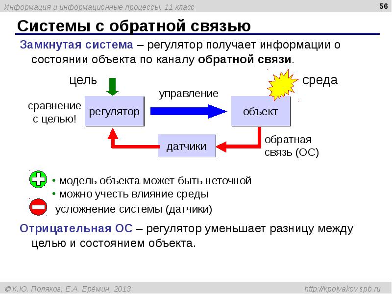 Системы с обратной связью Системы с обратной связью