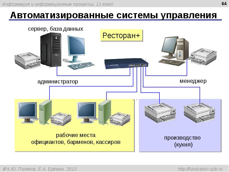 Автоматизированные системы управления Автоматизированные системы управления
