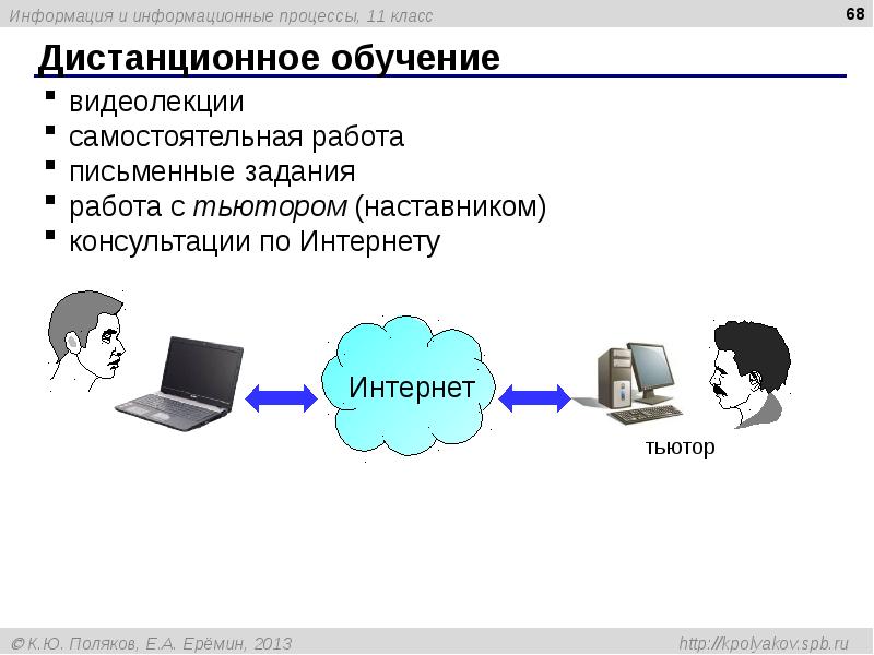 Презентация по информатике 11 класс