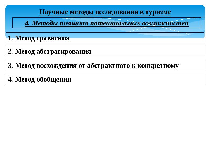 Исследования в туризме. Научные методы в туризме. Специальные методы в туризме. Методика туризма.