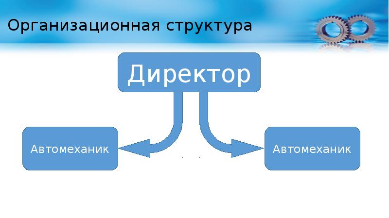 Бизнес план доклад