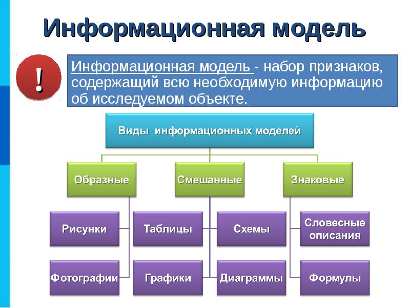 9 класс моделирование презентация