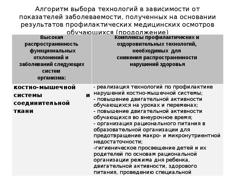 Общее количество национальных проектов реализуемых в российской федерации