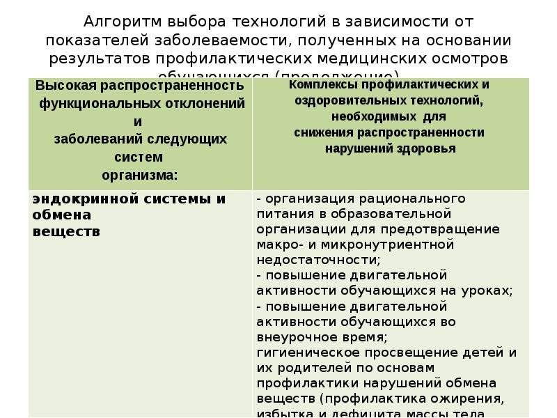 Общее количество национальных проектов реализуемых в российской федерации