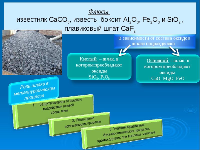 Производство чугуна презентация 11 класс