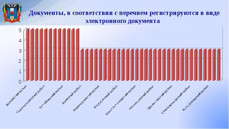 Рис образование ростовская