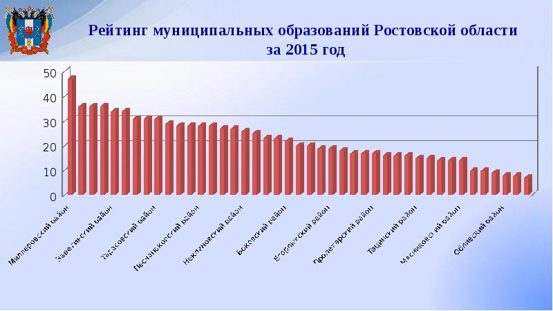 Рис образование ростовская