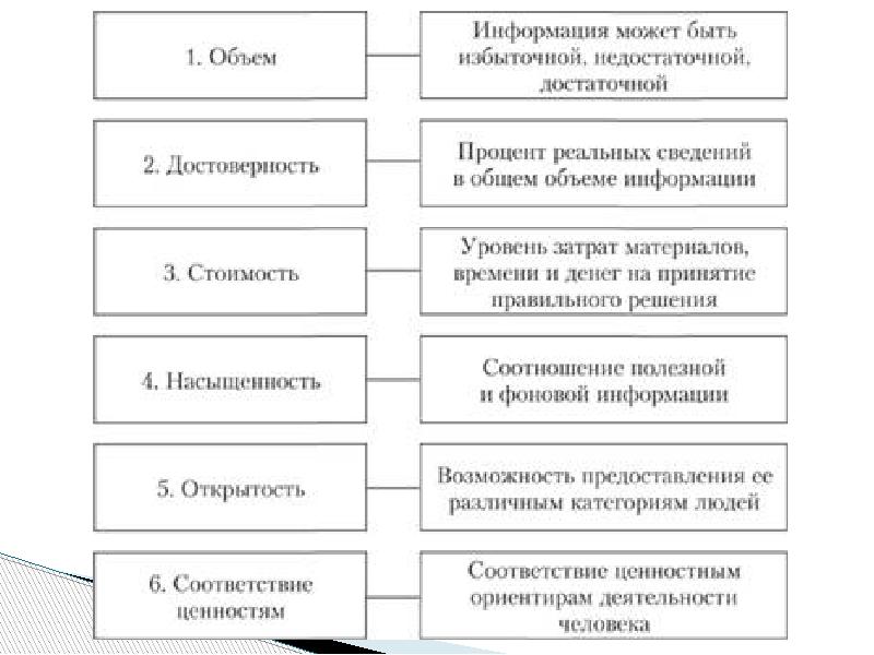 Характеризующая информация. Параметрами управленческой информации. Характеристики управленческой информации. Характеристики информации в менеджменте. Характер управленческой информации.