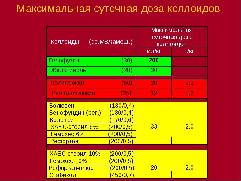 Максимальная суточная