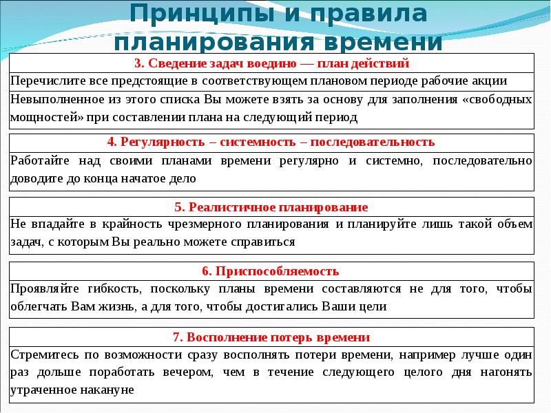 Какой установлен срок действия планов. Принципы и правила планирования. Принципы планирования времени. Принципы и правила планирования дня. Перечислите основные правила планирования времени..