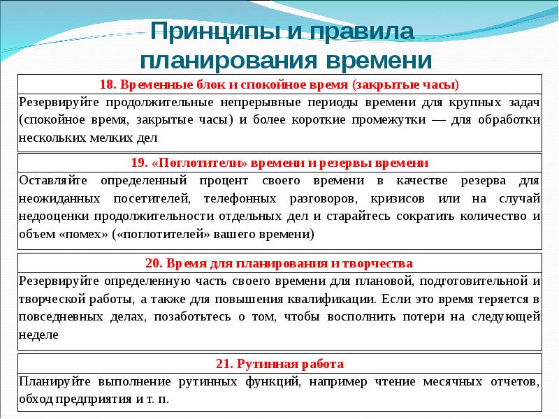 Контексты планирования. Инструменты для эффективного планирования времени. Принципы и правила планирования времени. Инструменты контекстного планирования. Инструменты контекстного планирования тайм-менеджмент.