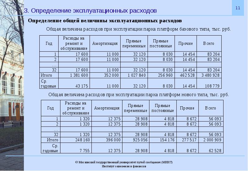 Презентация экономическая оценка инвестиций