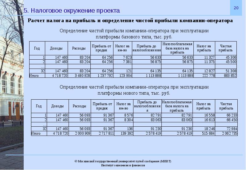 Презентация экономическая оценка инвестиций