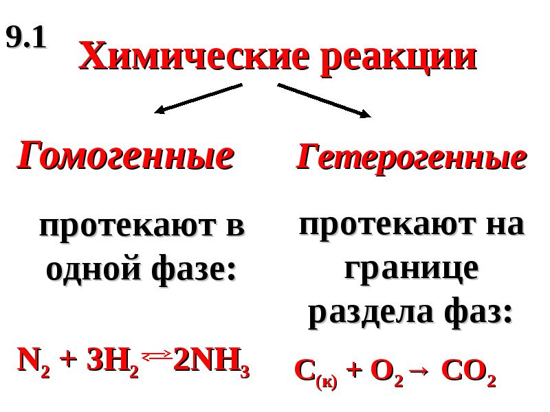 Выберите уравнения или схемы гетерогенных реакций