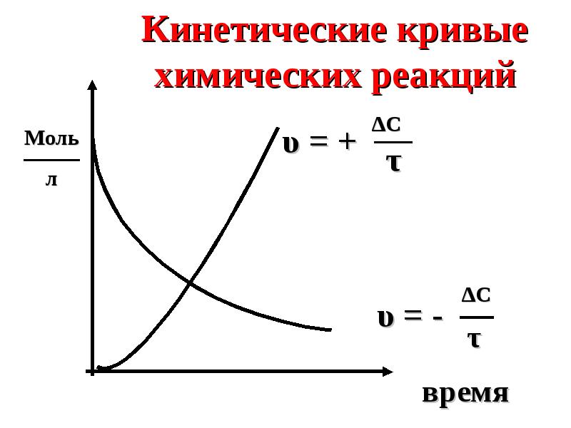 Основное кинетическое. Кинетическая кривая химической реакции это. Кинетические кривые скорости реакции. Кинетические кривые в химии. Кинетические кривые реагентов и продуктов.