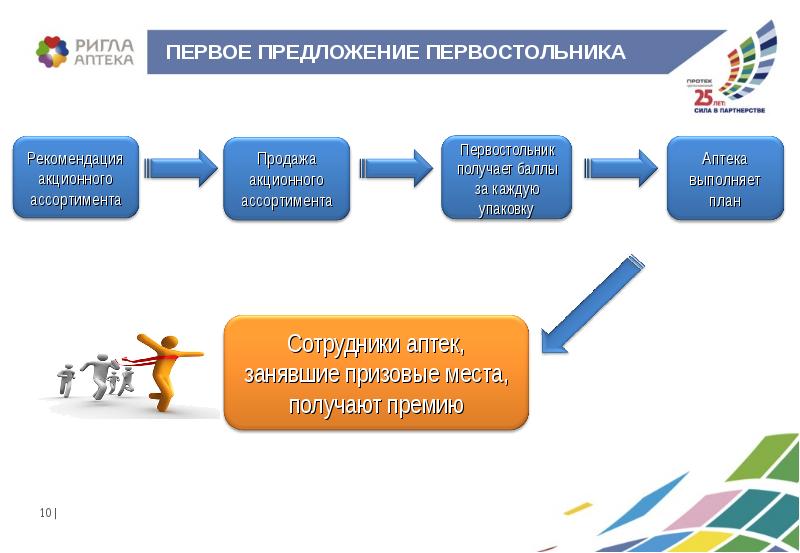 Маркетинговые Акции Для Интернет Магазина Дмитрий Шалаев