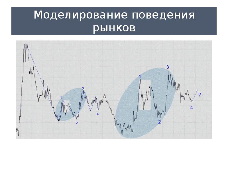 Моделирование поведения