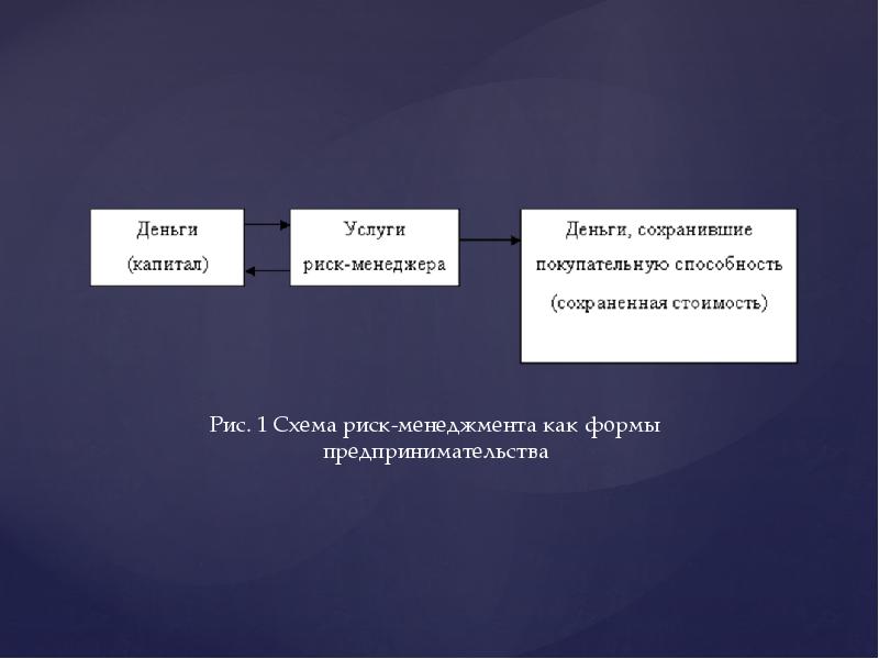 Риск менеджмент презентация