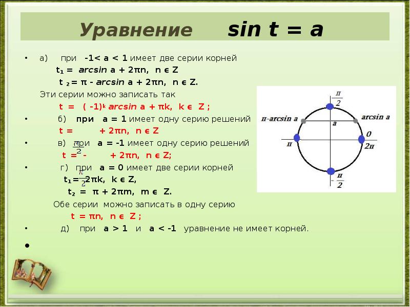 Презентация уравнение sin x a 10 класс по колягину