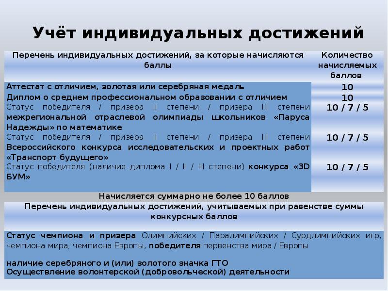 Перечень достижения по работе. Перечень достижений. Достижения в работе список. Список достижений в жизни.