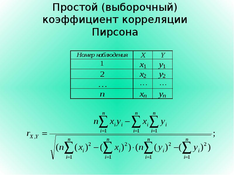 Выборочный коэффициент корреляции. Выборочный коэффициент корреляции Пирсона. Корреляционный критерий Пирсона. Матрица корреляции Пирсона. Критерий корреляции Пирсона отрицательный.