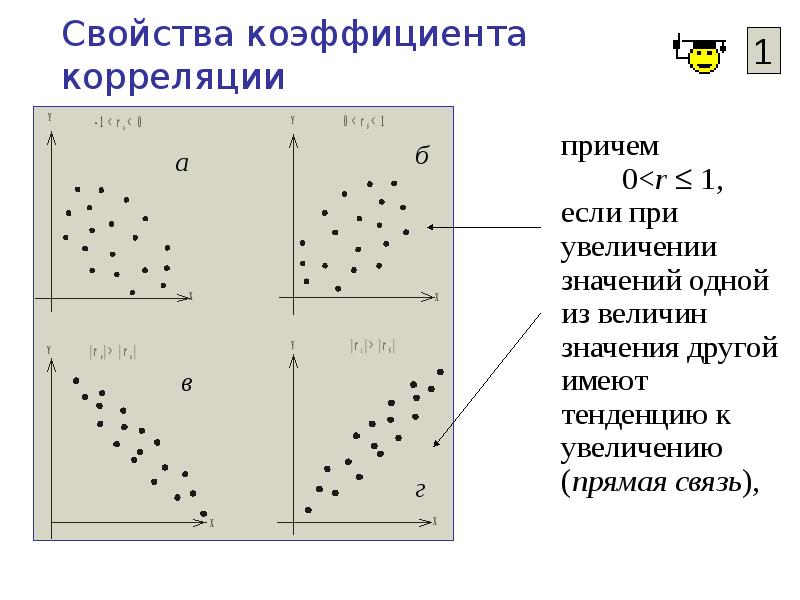 Корреляционно регрессионный анализ презентация