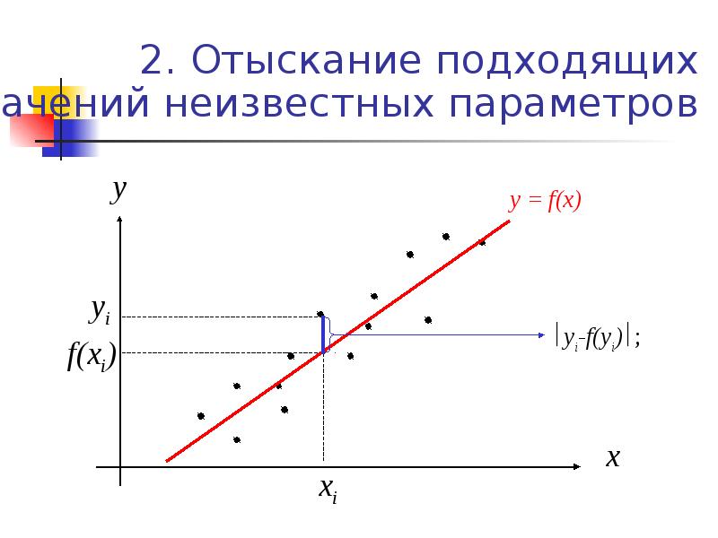 Неизвестный параметр