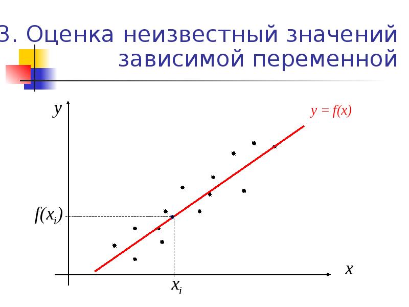 Зависимая переменная 7 букв сканворд. Зависимая переменная величина. Корреляционно-регрессионный анализ картинки. Зависимая переменная в регрессии.