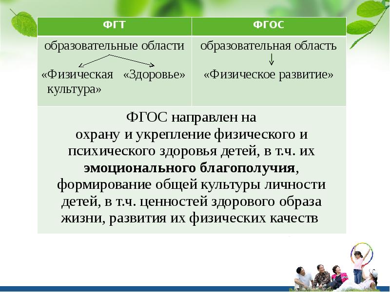 Презентацию на тему задачи работы по формированию культуры здорового образа жизни у дошкольников