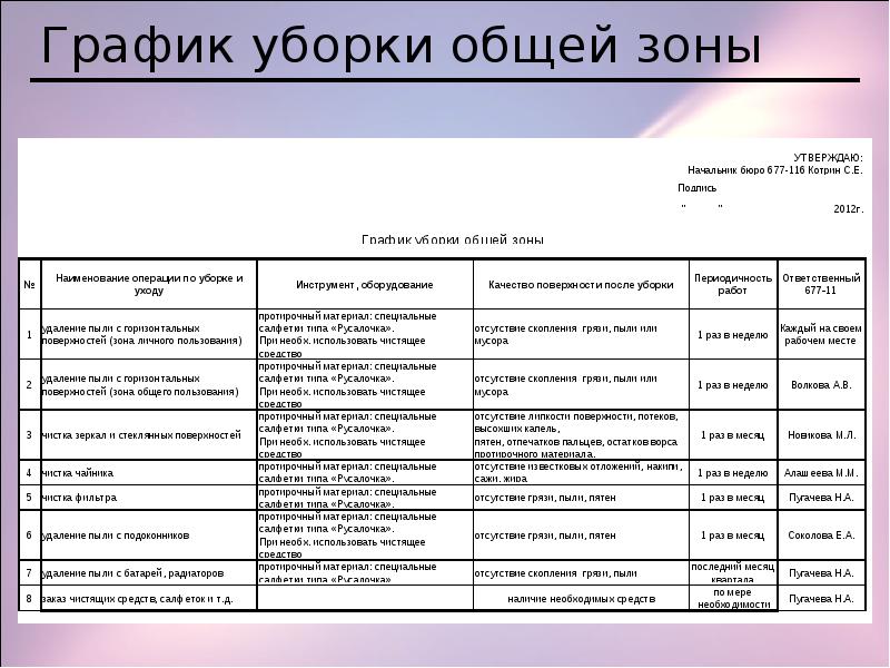 Технологическая карта клининга