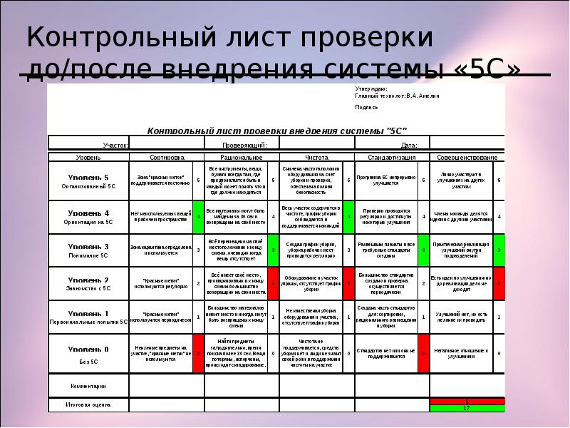 Лист проверки