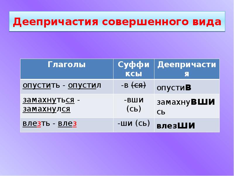 Деепричастие совершенного и несовершенного вида 7 класс презентация