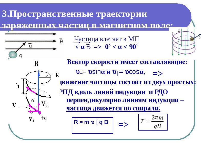 На рисунке 3 представлены направления вектора скорости v положительно заряженной частицы и вектора в