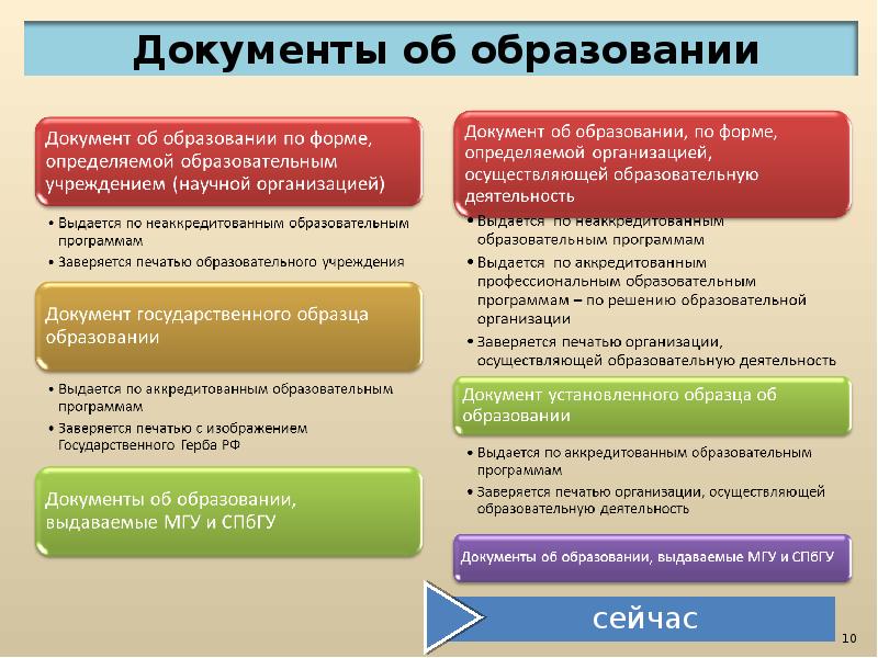 Организационно правовые формы и типы образовательных организаций