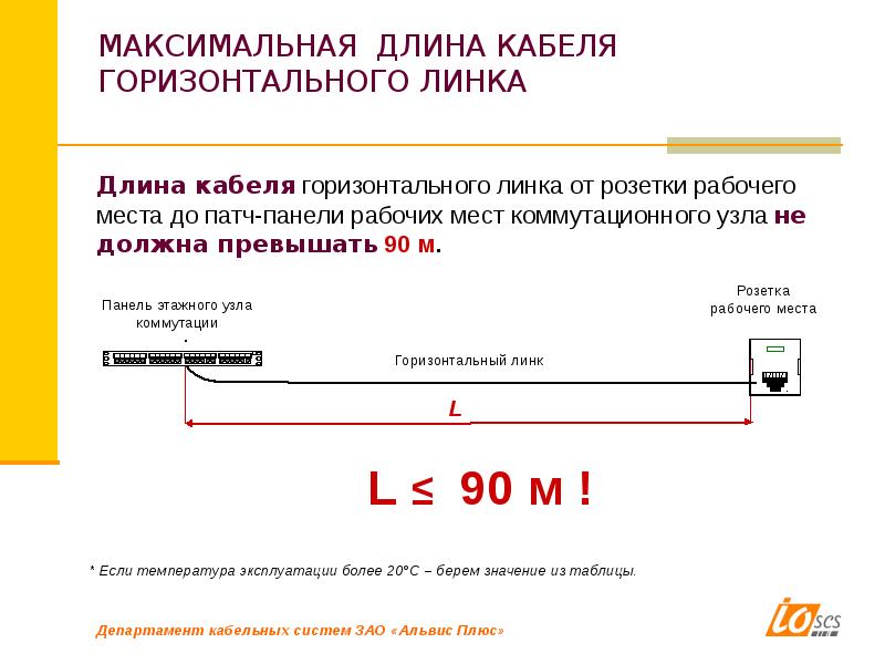 Максимальная длина. Максимальная длина телефонного кабеля. Максимальная длина от CD до to. Максимальная длина горизонтального кабеля по ГОСТУ.