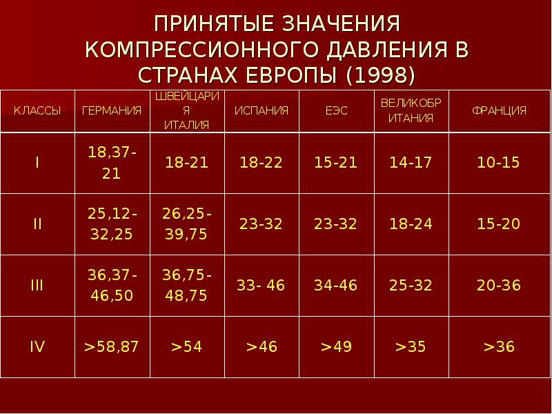 Значение давления. Значения ад. Значения Pressure. Правильные значения давления.