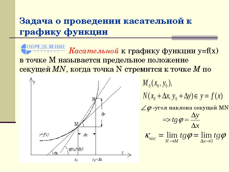 Производная функция х 1 3