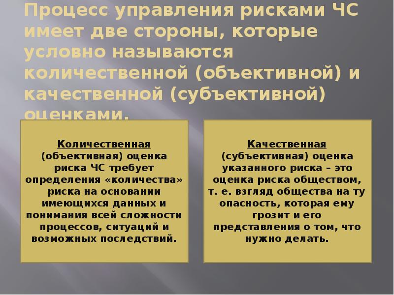 Процесс 14. Объективные и субъективные характеристики ЧС.